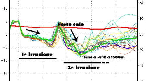 Altre due irruzioni fredde alle porte